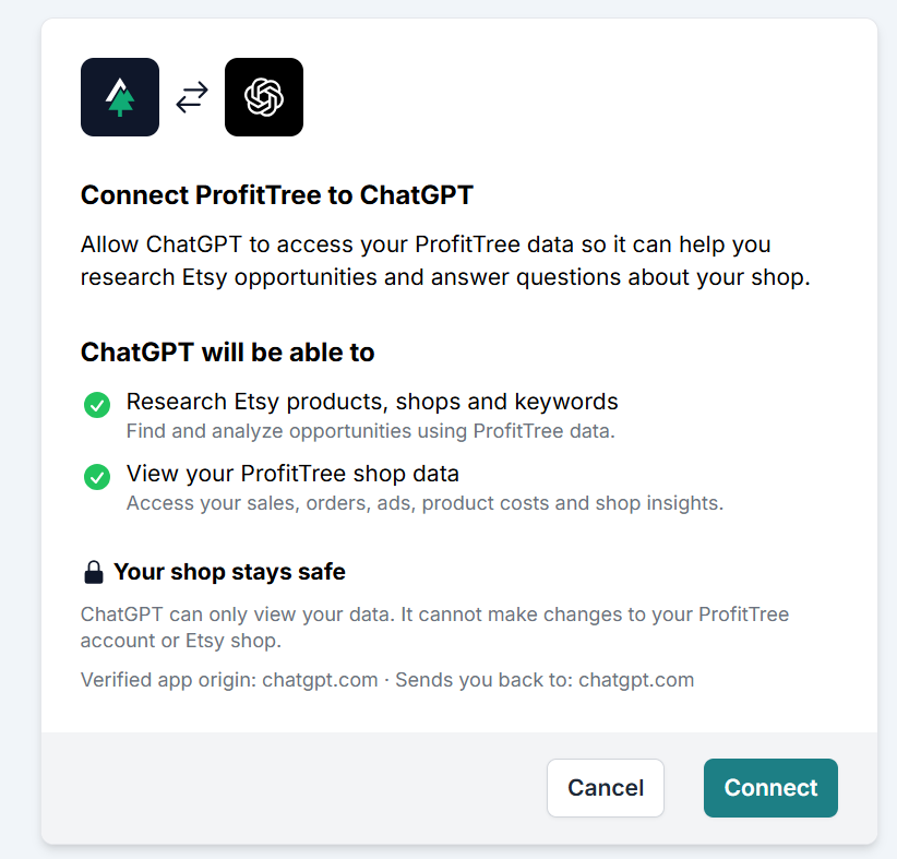 ProfitTree authorization screen showing ChatGPT research and shop-data access with read-only permissions